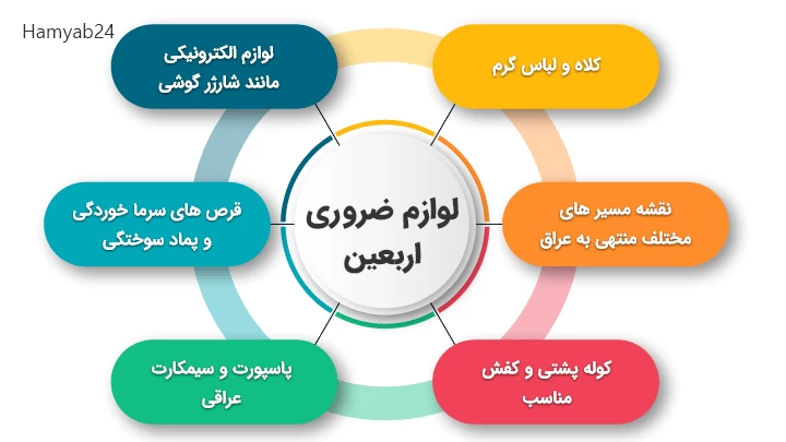 وسایل ضروری پیاده روی اربعین